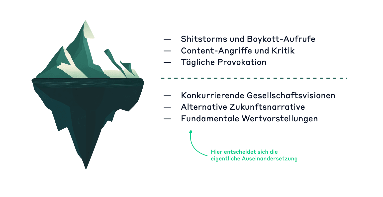 Markenresilienz durch Zukunftsnarrative